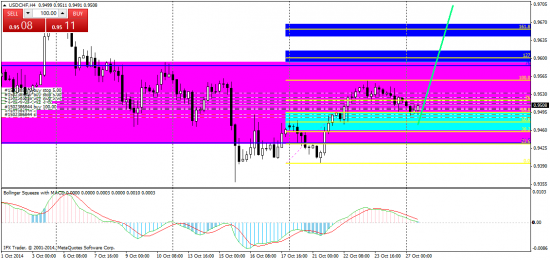 USD/CHF