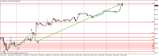 USDx