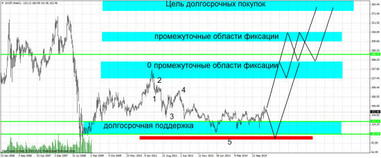 Газпром - головоломка, но пока все разгадывается.