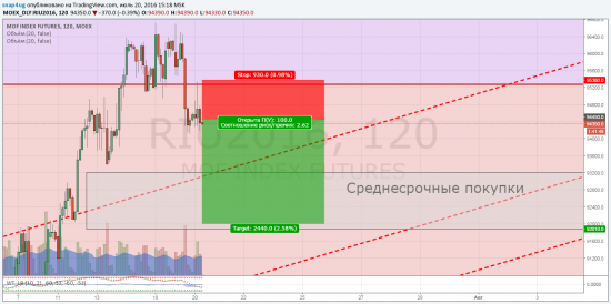 Ртс отработка прогноза