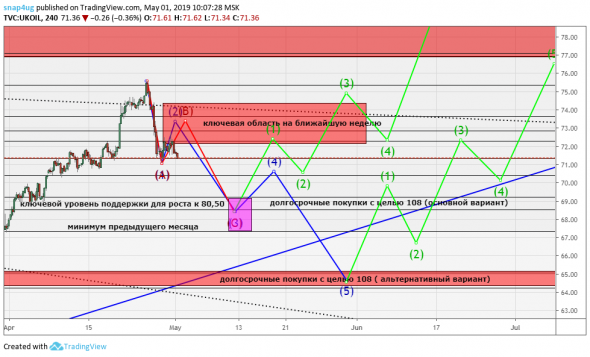 Нефть  обзор