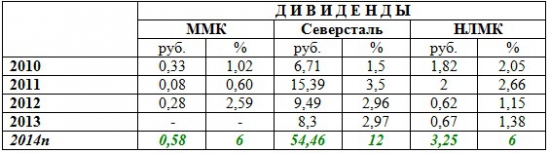 2014 - год российских металлургов