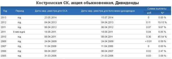 Российский третий эшелон: акции КСБ