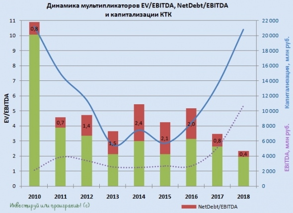 Кузбасская Топливная Компания (КТК): отчёт блестящий, но есть нюанс