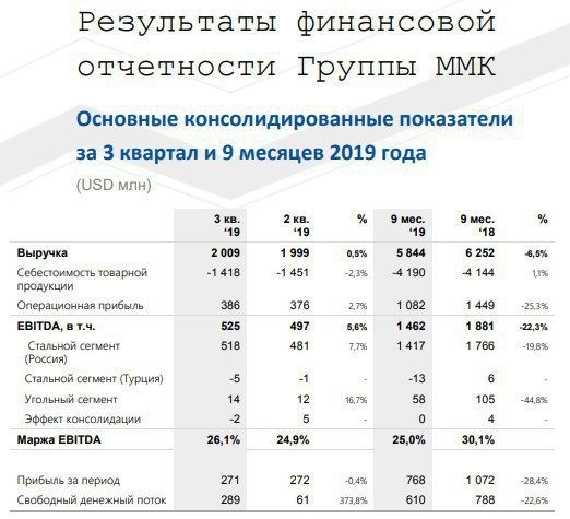 ММК выходит в лидеры по дивидендной доходности среди российских сталеваров