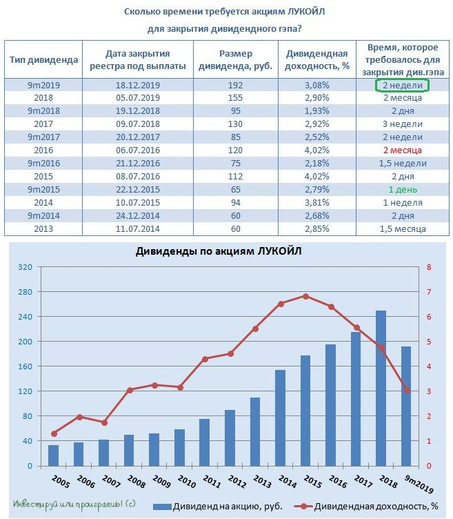 Акция сколько лет