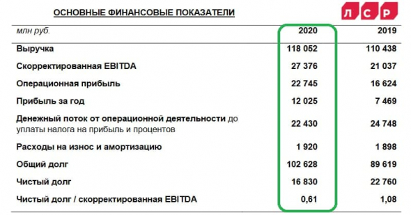 ЛСР: на дивиденды в размере 78 рублей готова!