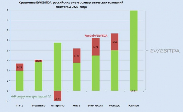 Российская электрогенерация: итоги 2020 года