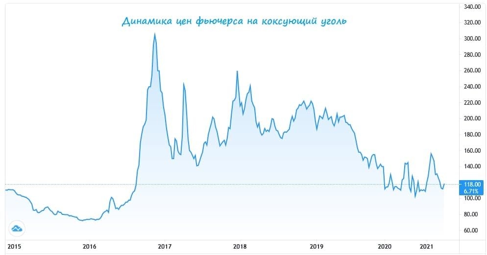 Стоила форум