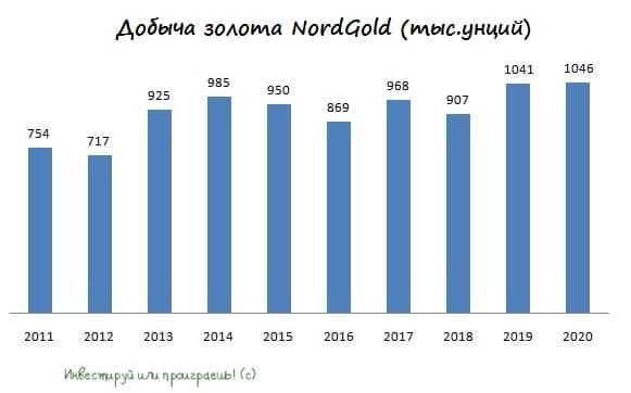 👑 NordGold готовится к IPO.