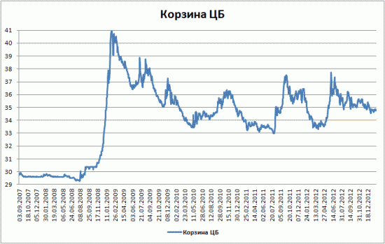 Я млею от аналитиков всерьез обсуждающих курс «рубль-доллар»
