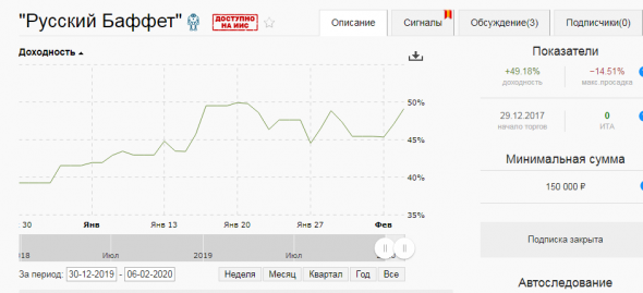 "Русский Баффет" +50% - уровень сопротивления :)