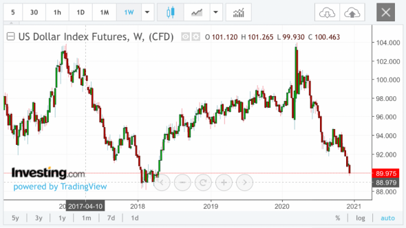 Индекс доллара пора ВВЕРХ! Нефть на 45