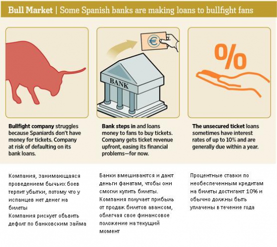 Испанию погубит «бычий рынок», или ECB финансирует корриду!