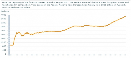 Как понять, когда ФРС закончит QE и что делать?