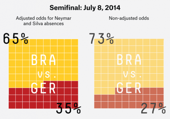 Что трейдеру вынести из матча Бразилия - Германия?