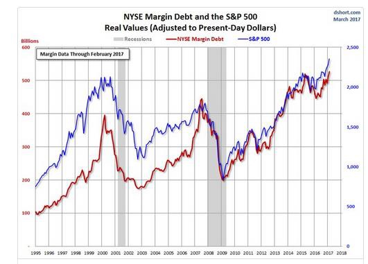 Новый рекорд покупки акций в долг в США: возможен обвал рынка