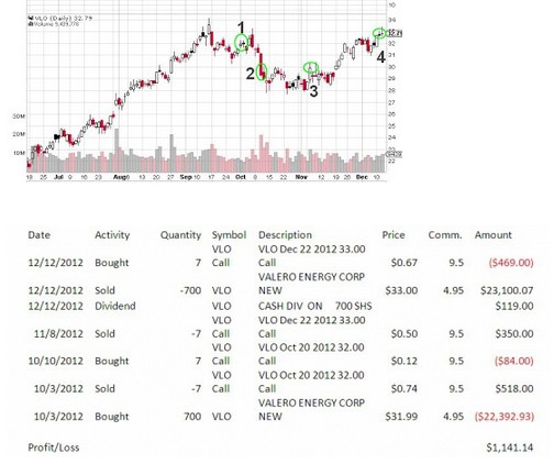 Купил акции - продал опционы - доходность 5%. WAC (окончание).