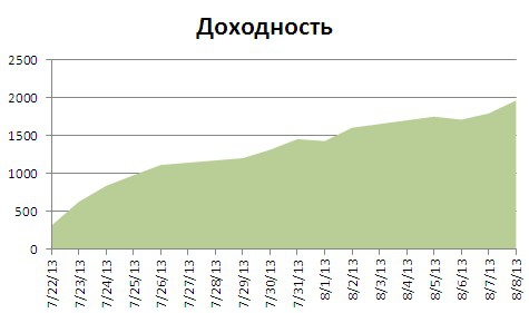 SBRF9.13  Результат 170 рублей на 1 контракт