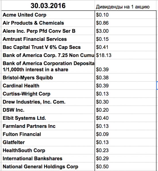 Жирные дивиденды 30.03.16. Налоги.  (Охота за дивидендами)