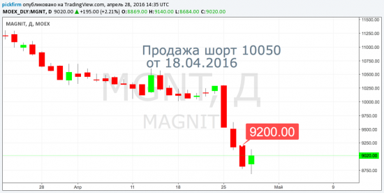 Следящие за прибылью Яндекс, Новатэк, Роснефть и др (СМС-оповещения)