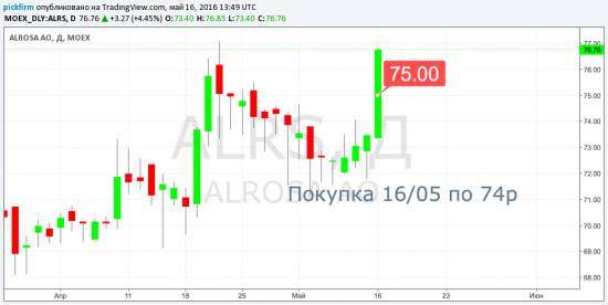 Настроение бычье. Алроса и Магнит выбор для (смс-оповещения)