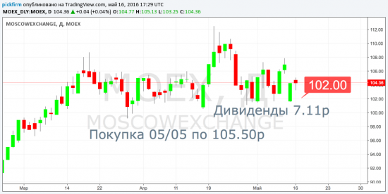 Следящие ордера (смс оповещения) - напоминание перед открытием.