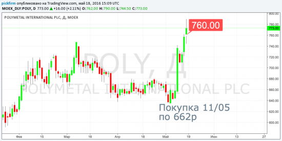 Сдвигаем следящие ордера. Прибыль по позициям +91533 (Башнефть, Полиметалл, Алроса, МосБиржа)