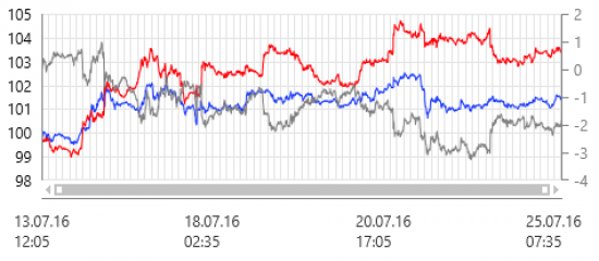 Лучшая пара недели стат арбитража CHFJPY/GBPNZD (max прибыль 80%)