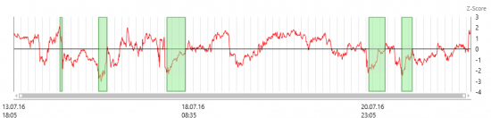 Лучшая пара недели стат арбитража CHFJPY/GBPNZD (max прибыль 80%)