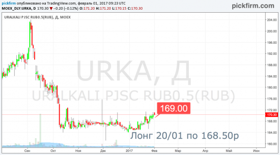 Следящие ордера (Интер РАО) и закрытые сделки Уралкалий и Норникель