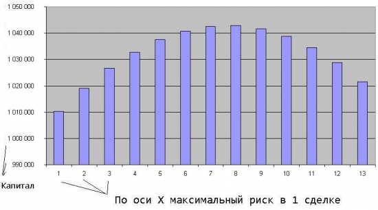 Критерий Келли для чайников.