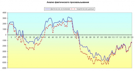 Раскрыта тайна проскальзывания!!!