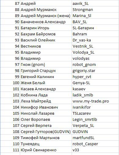 Список смартлабовцев, участвующих в ЛЧИ