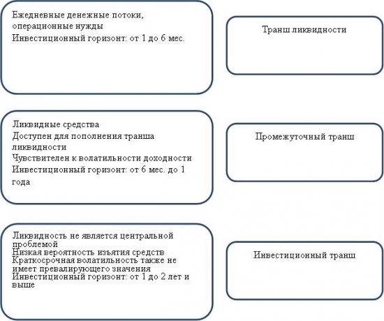 Strategic asset allocation (SAA) in central banks