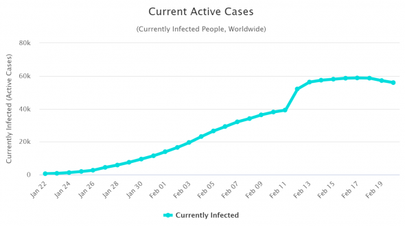 Коронавирус, новости  21.02.2020