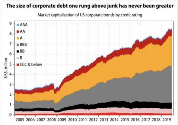 Корпоративный долг в США под давлением (oil & gas)