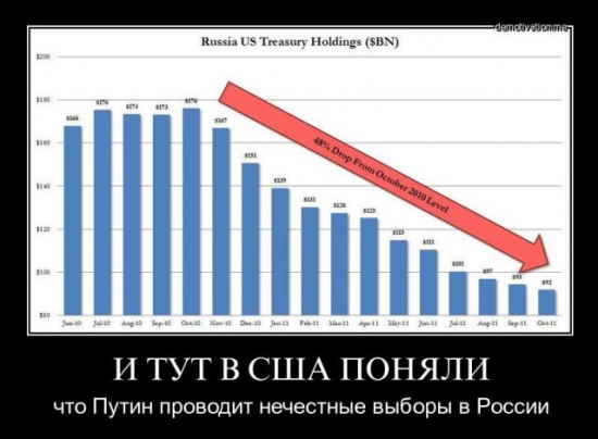 Статистика правления Путина с 1999 года по 2011. Только факты