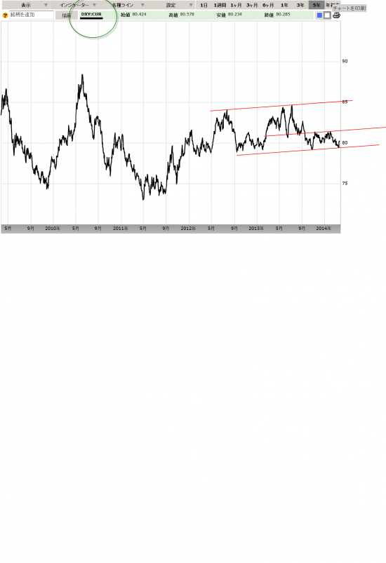 DXY,BBDXY