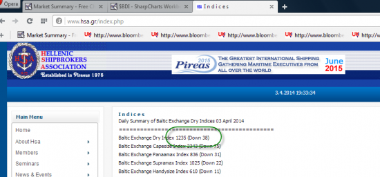 Baltic Exchange Dry Index 1235 (Down 38)ключевой отметкой считаю 1200