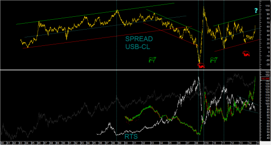 SPREAD USB-CL