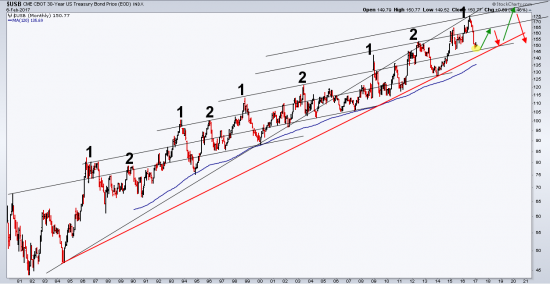 US BOND(как вариант)