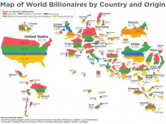 структура миллиардеров в рф и по миру
