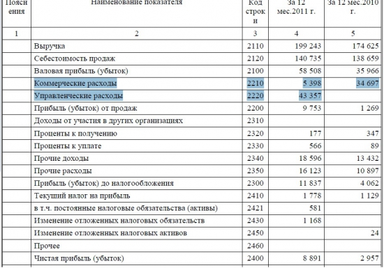 Мир инсайдеров. Пятый эшелон: Война и Мир, Тучковский КСМ - супер рост за неделю!