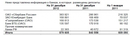 Сургутнефтегаз преф – дивидендная доходность 97%!!!
