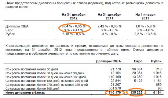 Сургутнефтегаз преф – дивидендная доходность 97%!!!