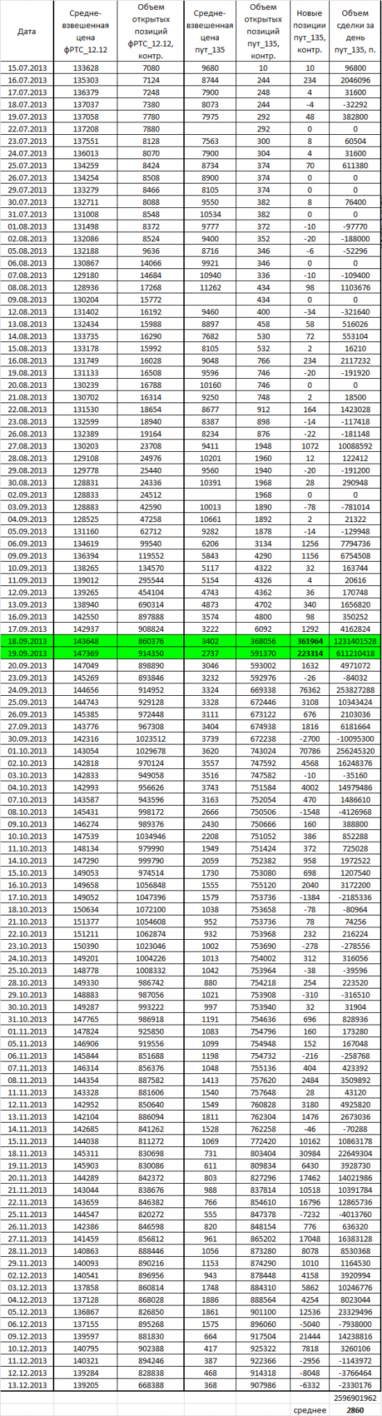 135 ПУТ - Тема 2013 года.