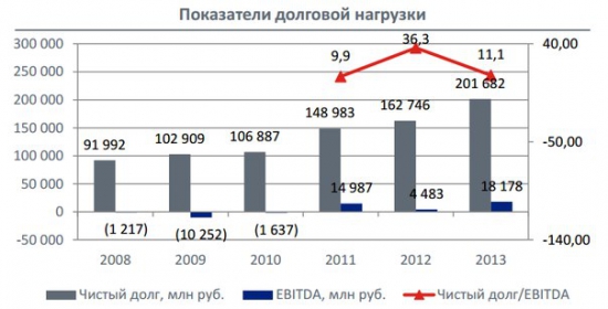 Сектор РИИ. Российский НАСДАК  – поиск возможностей! Часть 4.