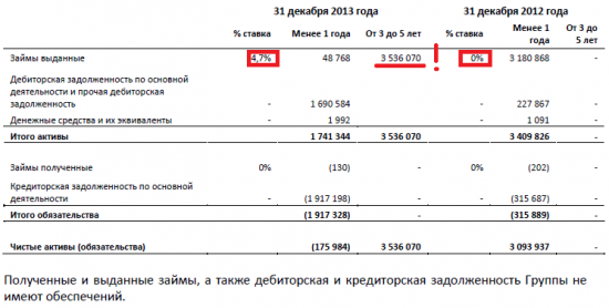 Сектор РИИ. Российский НАСДАК  – поиск возможностей! Часть 2.