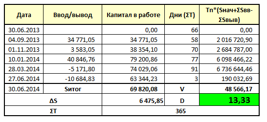 Проект «Разумный инвестор». Запись #10, часть 3: состав портфеля.